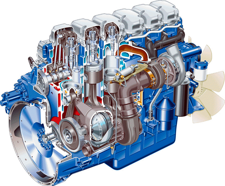 Использование дизельных двигателей. Турбокомпаунд Скания. Турбокомпаундный двигатель Scania. Скания HPI мотор турбокомпаунд. Дизельный двигатель внутреннего сгорания.